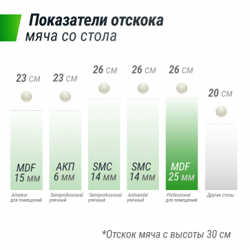 Профессиональный теннисный стол UNIX Line 25 mm MDF (Green) - 10